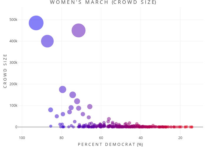 Deconstructing The Women's March