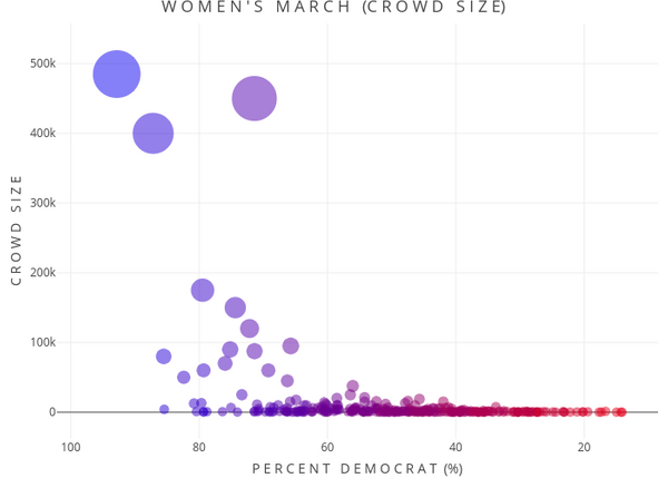 Deconstructing The Women's March