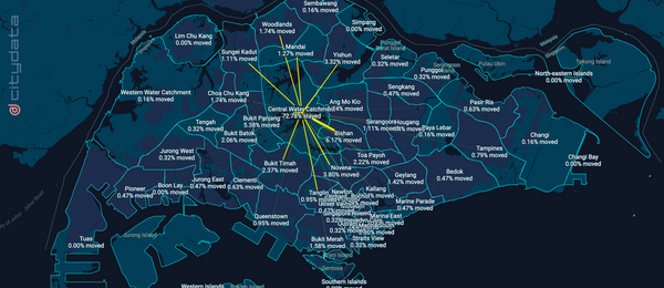 Measuring movement for Singapore's 55 planning areas